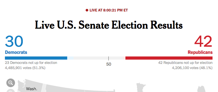 SenatePopularVote.png
